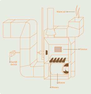 DUCT LIMIT CONTROL